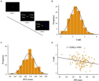 Episodic future thinking predicts differences in delay discounting: The mediating role of hippocampal structure